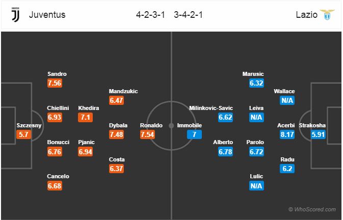 Nhận định bóng đá Juventus vs Lazio, 23h00 ngày 25/8: VĐQG Italia 