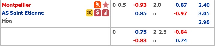 Soi kèo bóng đá Montpellier vs St Etienne