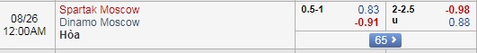Nhận định bóng đá Spartak  Moscow vs Dinamo Moscow, 23h00 ngày 25/08: VĐQG Nga