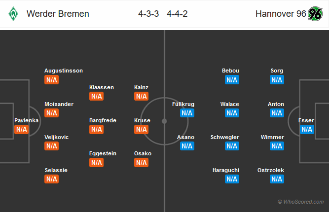 Nhận định bóng đá Bremen vs Hannover