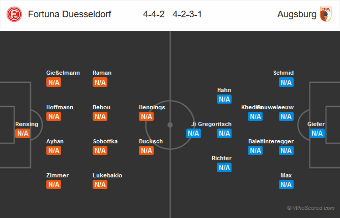 Nhận định bóng đá Dusseldorf vs Augsburg