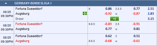 Nhận định bóng đá Dusseldorf vs Augsburg
