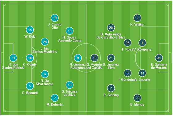 Chốt kèo Wolves vs Man City