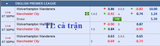 CHỐT KÈO trực tiếp trận Wolves vs Man City