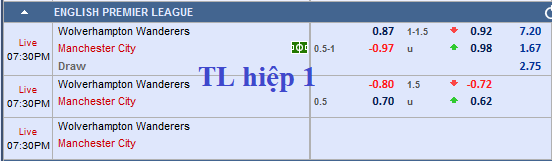 CHỐT KÈO trực tiếp trận Wolves vs Man City