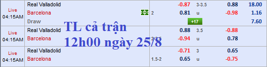 CHỐT KÈO Valladolid vs Barcelona