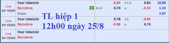 CHỐT KÈO Valladolid vs Barcelona
