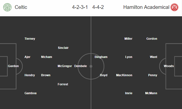 Nhận định Celtic vs Hamilton, 21h00 ngày 26/8: VĐQG Scotland