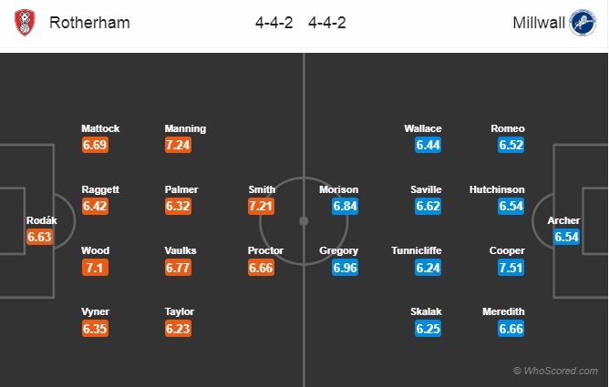 Nhận định Rotherham vs Millwall, 18h30 ngày 26/8: Hạng nhất Anh