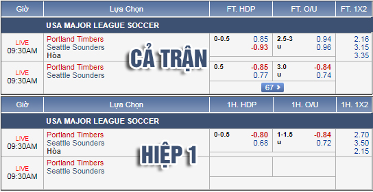 Nhận định bóng đá Portland Timbers vs Seattle Sounders, 08h30 ngày 27/8: Nhà nghề Mỹ
