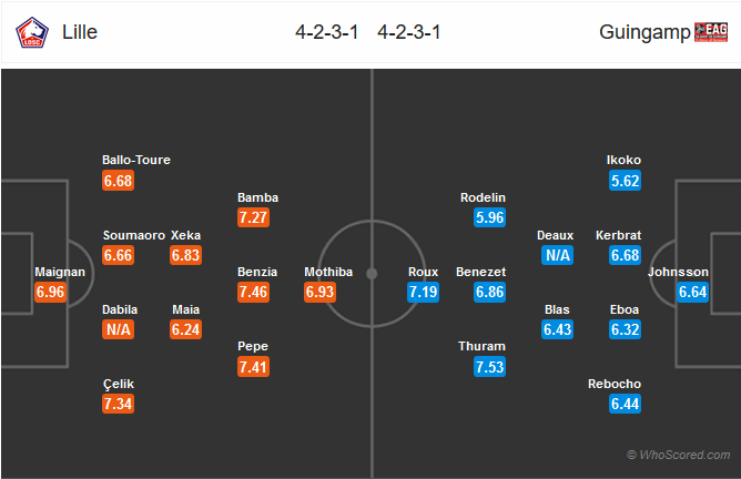 Nhận định bóng đá Lille vs Guingamp