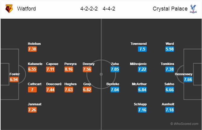 Nhận định bóng đá Watford vs Crystal Palace, 19h30 ngày 26/8: Ngoại hạng Anh