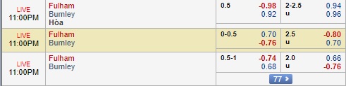 Nhận định Fulham vs Burnley, 22h00 ngày 26/8: Ngoại hạng Anh
