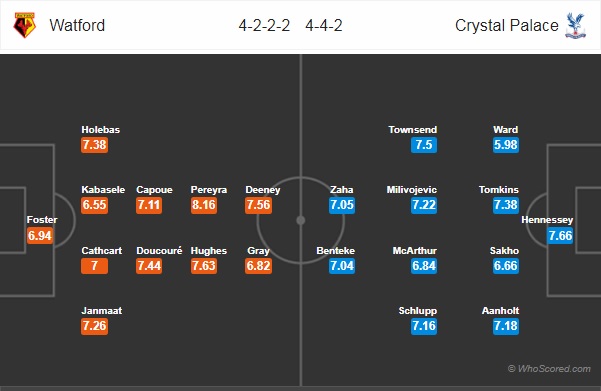 Thông tin trước trận, đội hình dự kiến trận Watford vs Crystal Palace, 19h30 ngày 26/08 Thứ bảy 