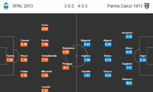 Nhận định bóng đá Spal vs Parma, 23h00 ngày 26/08: VĐQG Italia