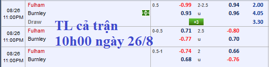 CHỐT KÈO trực tiếp trận Fulham vs Burnley