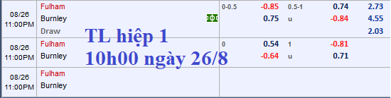 CHỐT KÈO trực tiếp trận Fulham vs Burnley