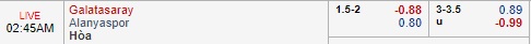 Nhận định bóng đá Galatasaray vs Alanyaspor, 01h45 ngày 28/08: VĐQG Thổ Nhĩ Kì