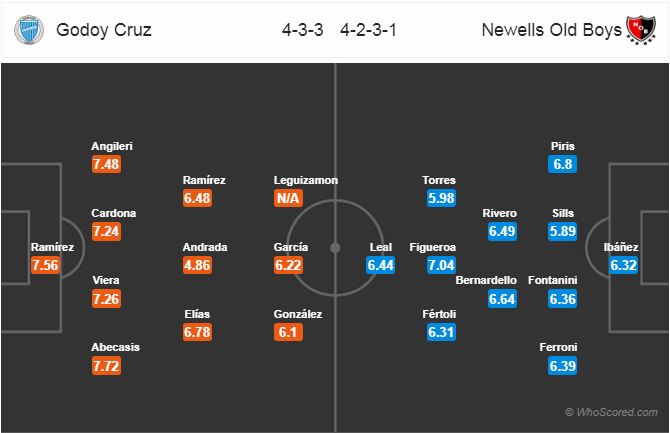 Nhận định bóng đá Godoy Cruz vs Newells Old Boys, 05h00 ngày 28/8: VĐQG Argentina