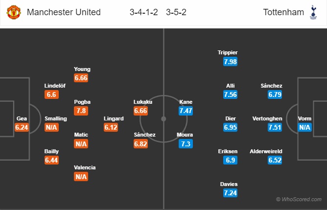 Thông tin trước trận, đội hình dự kiến trận Manchester United vs Tottenham, 02h00 ngày 28/08