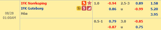 Nhận định bóng đá Norrkoping vs Goteborg, 00h00 ngày 28/8: VĐQG Thụy Điển