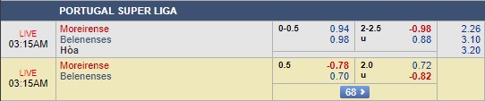 Nhận định Moreirense vs Belenenses, 02h15 ngày 28/8: Giải VĐQG Bồ Đào Nha