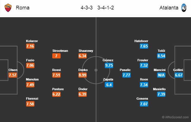 Thông tin trước trận và đội hình dự kiến trận AS Roma vs Atalanta