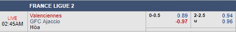 Nhận định bóng đá Valenciennes và Ajaccio, 01h45 ngày 28/08: Hạng 2 Pháp
