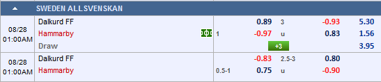 Nhận định bóng đá Dalkurd vs Hammarby