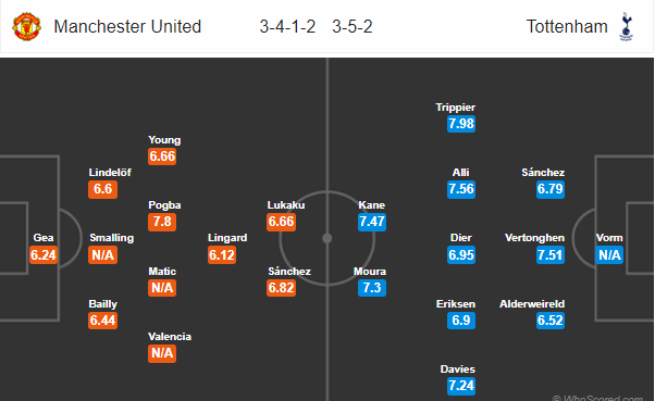 Nhận định bóng đá MU vs Tottenham, 02h00 ngày 28/08: Ngoại hạng Anh