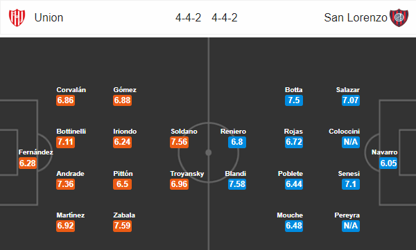 Soi kèo bóng đá Santa Fe vs San Lorenzo, 07h00 ngày 28/08: VĐQG Argentina