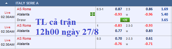 Thông tin trước trận và đội hình dự kiến trận AS Roma vs Atalanta