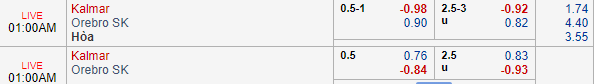 Nhận định bóng đá Kalmar vs Orebro, 00h00 ngày 28/08: VĐQG Thụy Điển