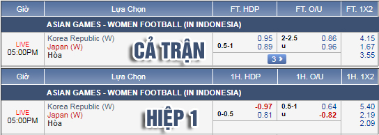 Nhận định bóng đá Nữ Hàn Quốc vs Nữ Nhật Bản, 16h00 ngày 28/8: Nữ ASIAD 2018