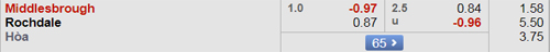 Nhận định Middlesbrough vs Rochdale, 01h45 ngày 29/8