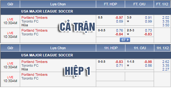 Nhận định bóng đá Portland Timbers vs Toronto FC, 09h30 ngày 30/8: Nhà nghề Mỹ