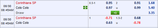 Nhận định bóng đá Corinthians vs Colo Colo