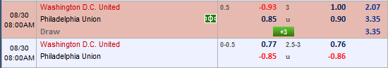 Nhận định bóng đá DC Utd vs Philadelphia,