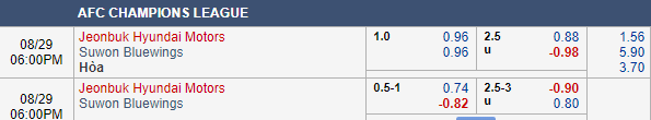 Nhận định bóng đá Jeonbuk vs Suwon Bluewings, 17h00 ngày 29/08: AFC Champions League