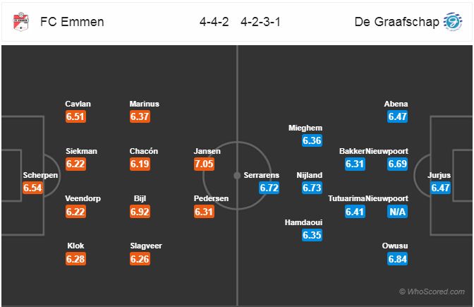 Nhận định bóng đá Emmen vs De Graafschap, 01h00 ngày 01/9: VĐQG Hà Lan