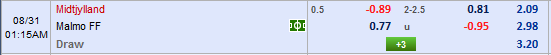 Nhận định bóng đá Midtjylland vs Malmo