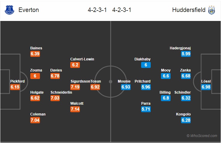 Nhận định bóng đá Everton vs Huddersfield