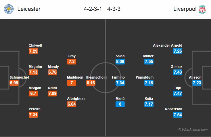 Nhận định bóng đá Leicester vs Liverpool