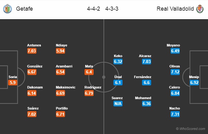 Nhận định Getafe vs Valladolid, 01h00 ngày 1/9: La Liga