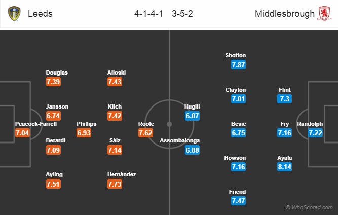 Nhận định Leeds Utd vs Middlesbrough, 01h45 ngày 1/9: Hạng nhất Anh