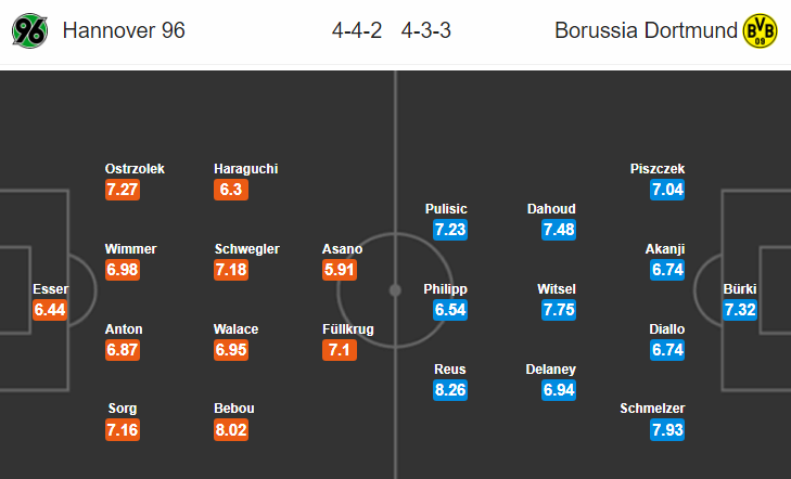 Nhận định bóng đá Hannover vs Dortmund, 01h30 ngày 1/9: VĐQG Đức