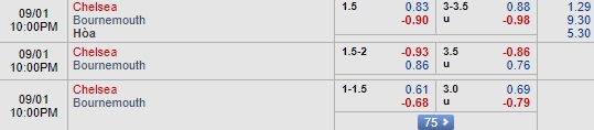 Nhận định Chelsea vs Bournemouth, 21h00 ngày 1/9: Ngoại hạng Anh