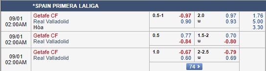 Nhận định Getafe vs Valladolid, 01h00 ngày 1/9: La Liga