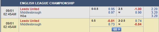 Nhận định Leeds Utd vs Middlesbrough, 01h45 ngày 1/9: Hạng nhất Anh