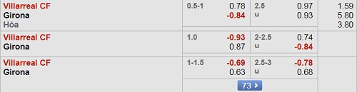 Nhận định Villarreal vs Girona, 03h00 ngày 01/9